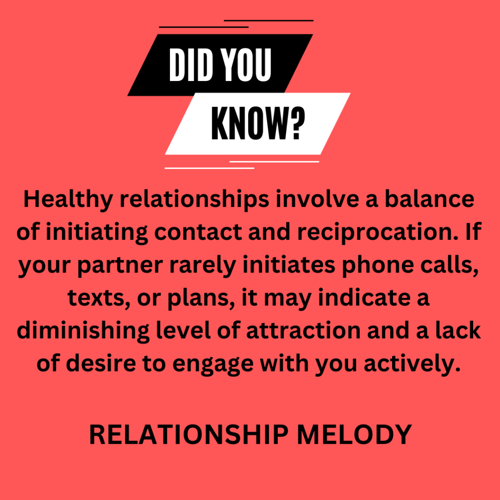 Healthy relationships involve a balance of initiating contact and reciprocation. If your partner rarely initiates phone calls, texts, or plans, it may indicate a diminishing level of attraction and a lack of desire to engage with you actively.